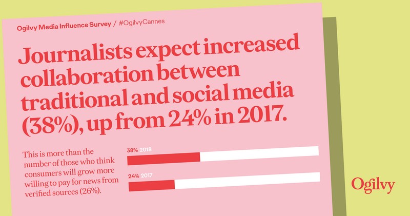 Fake News: Not Just a Social Media Problem